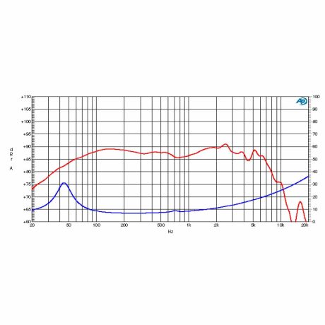 Ciare HW159 6.5" 8 ohm polar diagram
