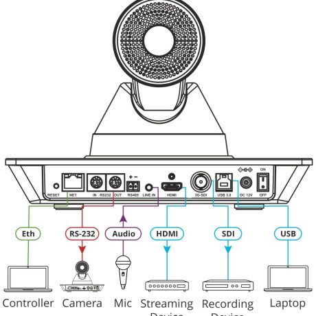 KRAMER K-Cam4K 4K PTZ Camera & 4K UHD camera, 71–degree Wide–angle Lens & 12 Times Optical Zoom