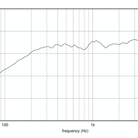 18 Sound 6M44 speaker 8 ohm 6 inch