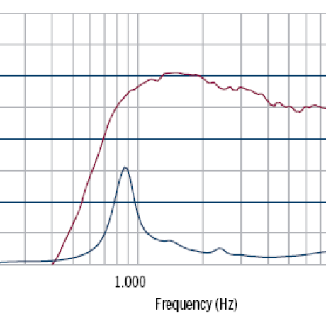 RCF CD350 Driver 8ohm for 715