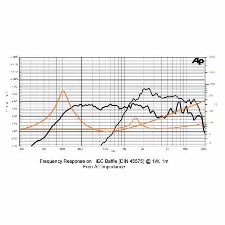 Sica Coaxial speaker 4C1.5CP, 8+8 ohm, 4 inch-diagram